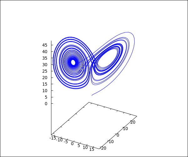 The butterfly wing shaped phase space of a particular solution to the Lorenz system.